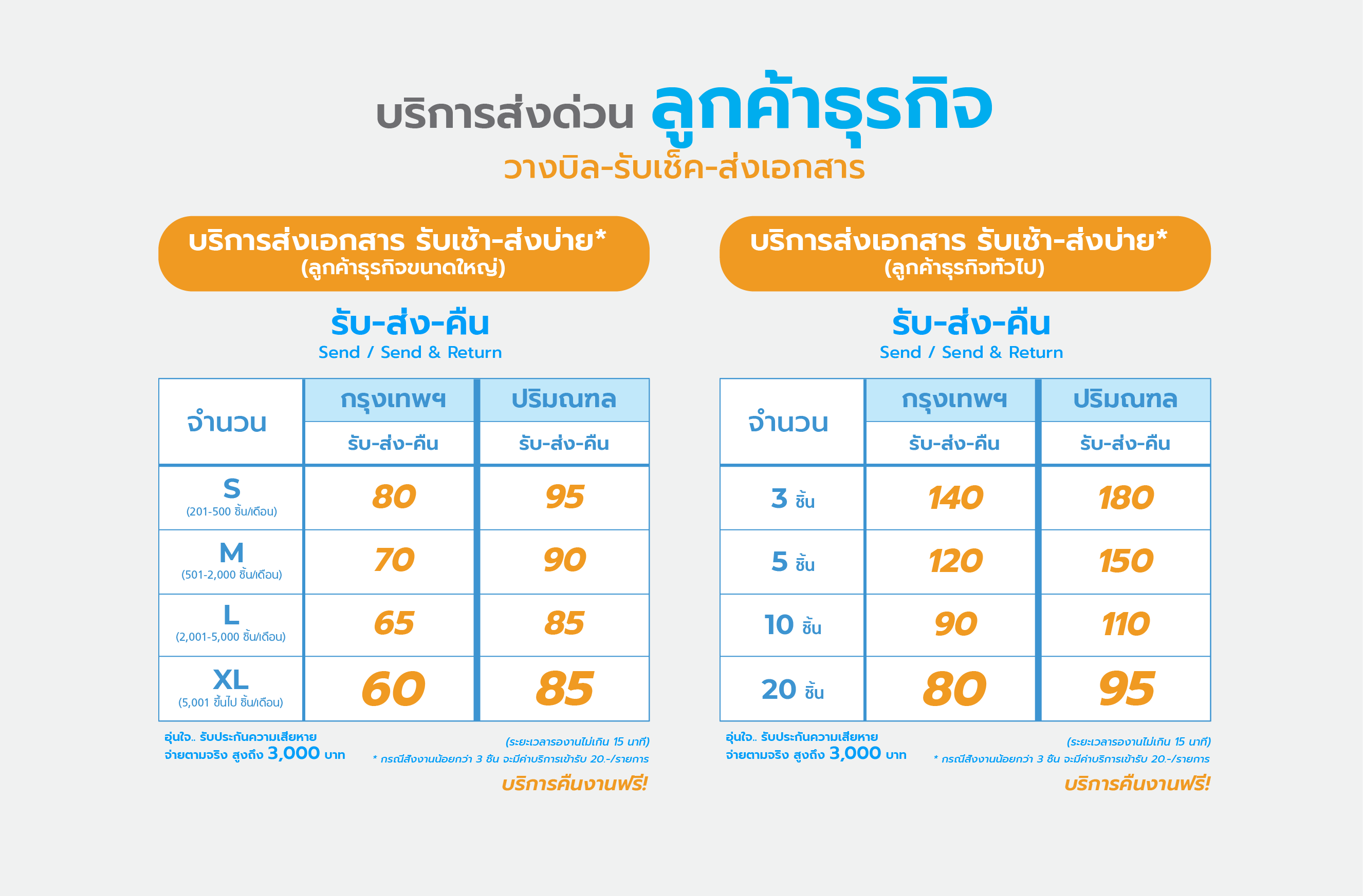 Service Pricing