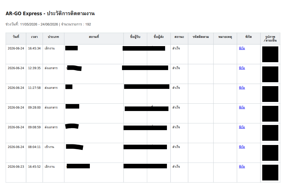 ตัวอย่างรายงาน PDF ของ AR-GO